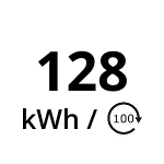 Consommation d'énergie en kWh pour 100 cycles (et non plus par an).