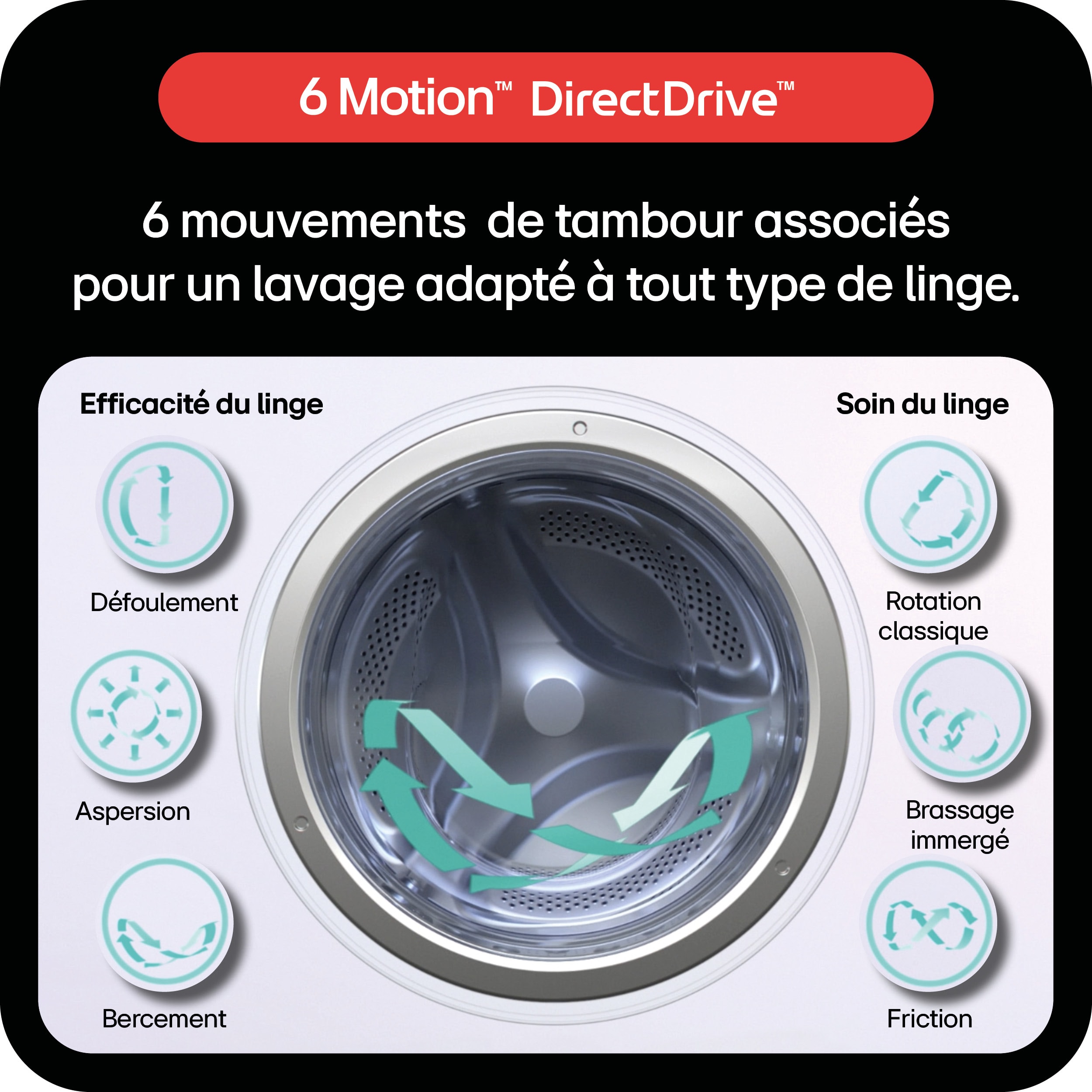 Lave linge Frontal LG 9kg 1400trs/min Blanc - F94B15WHS