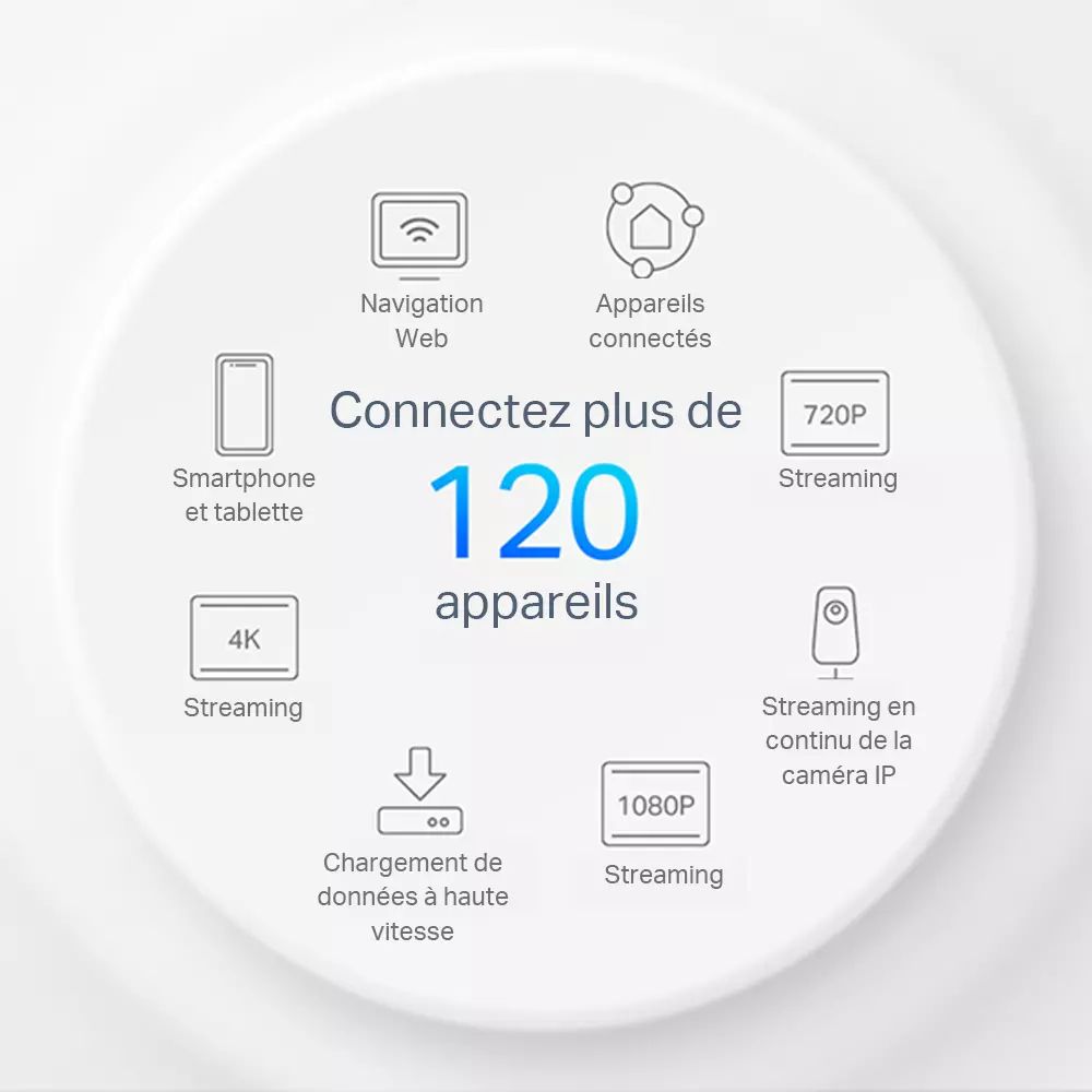 Répéteur Wifi TP-LINK Mesh Wi-Fi 6 AX1500 Alexa Google Home - DECOX10/2-PACK