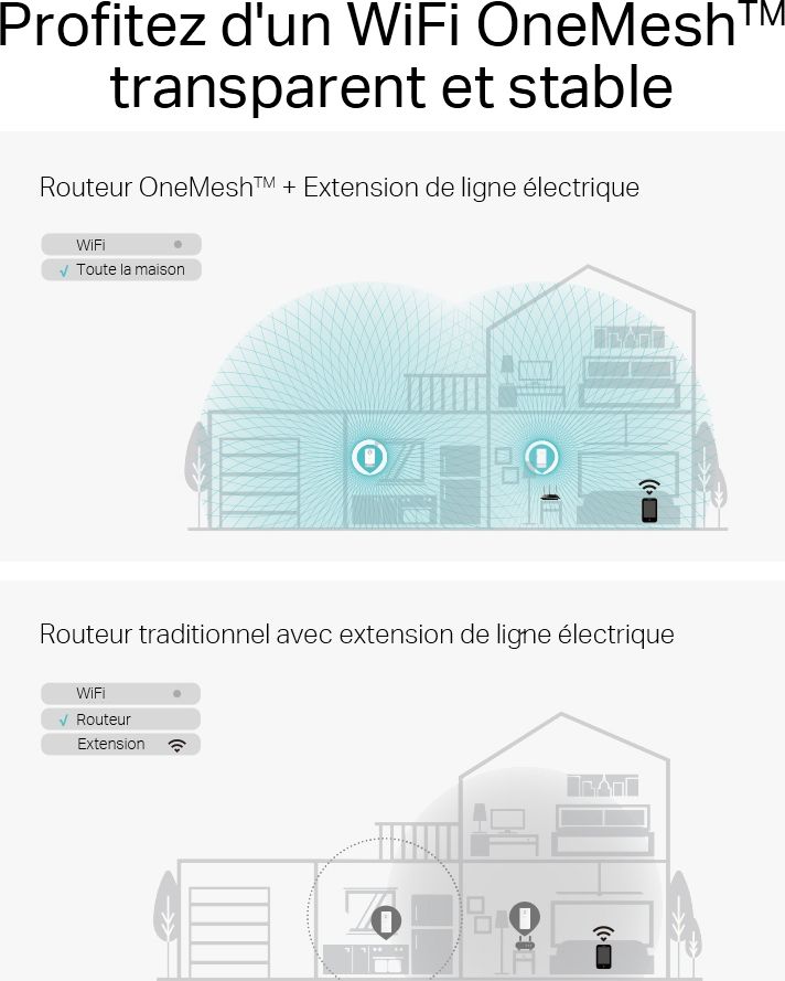 Adaptateur CPL TP-LINK Wi-Fi 6 1428 Mbps Gigabit Prise gigogne - PGW2445KIT