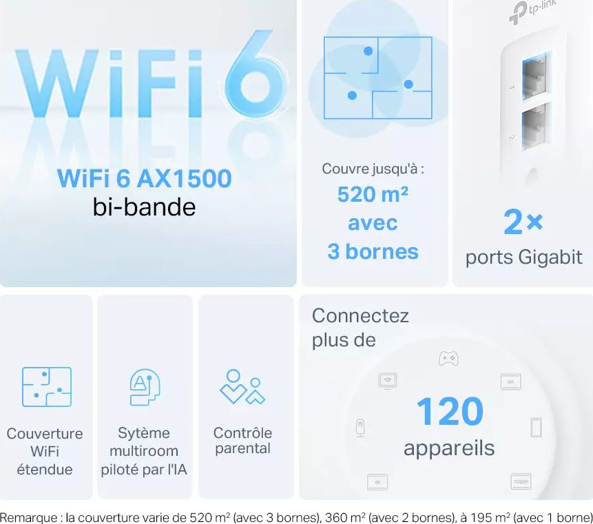 Répéteur Wifi TP-LINK Mesh Wi-Fi 6 AX1500 Alexa Google Home - DECOX10/2-PACK