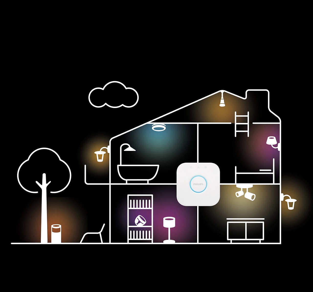 PHILIPS HUE Lumière connectée ST64 E27 Filament Edison