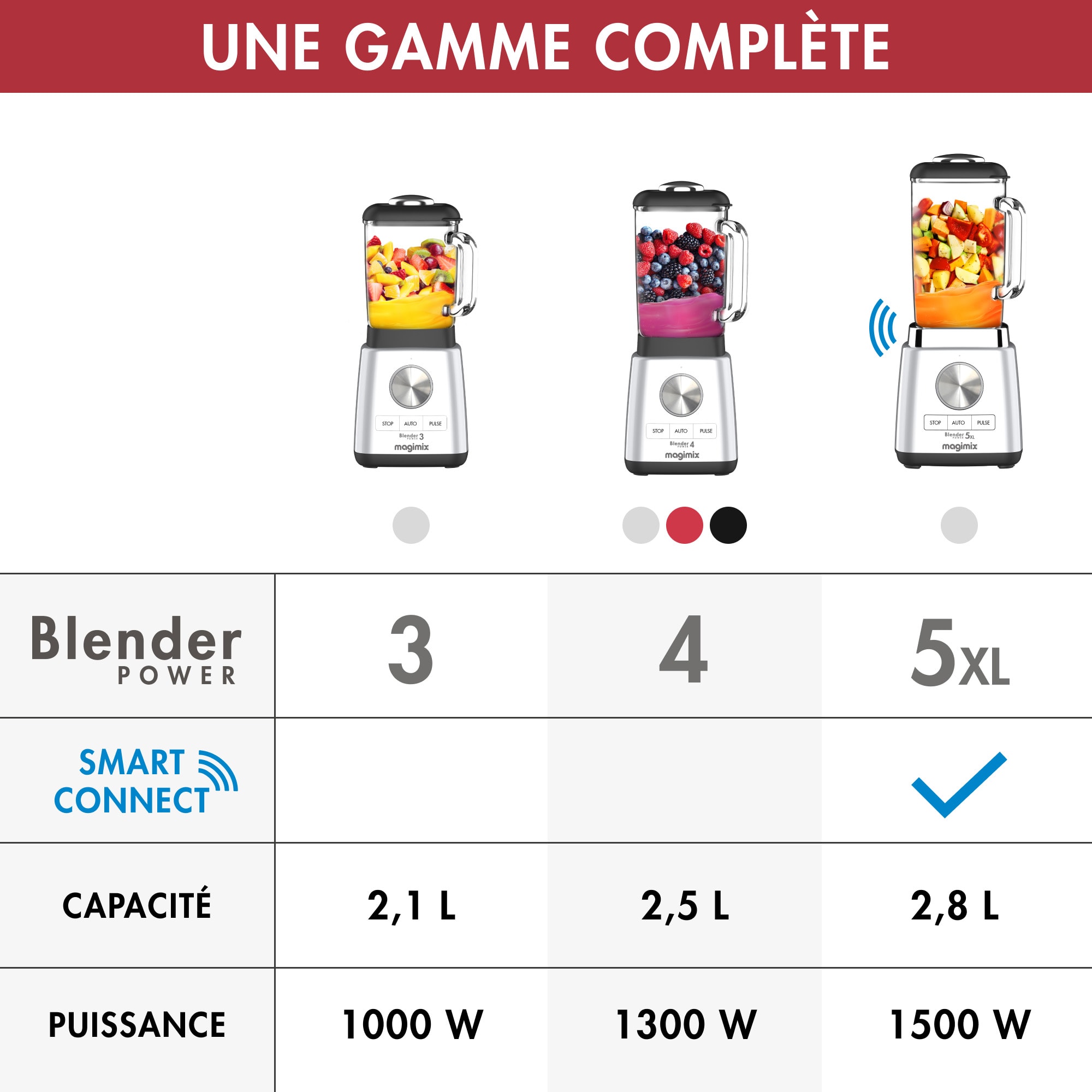 Blender MAGIMIX - 11643 Blender MAGIMIX - 11643