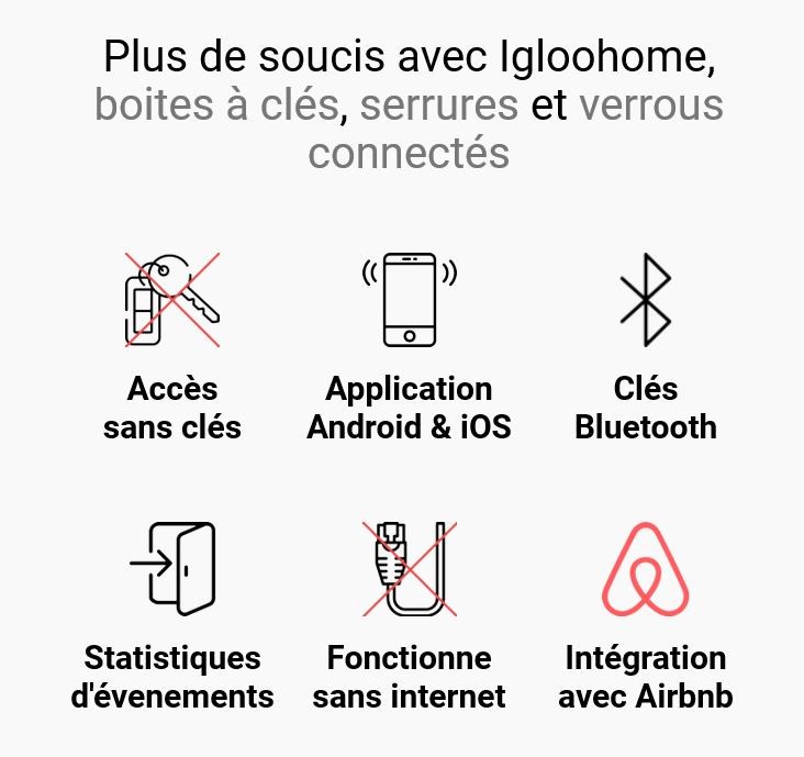 Serrure connectée IGLOOHOME Smart Mortise - Serrure Connectée - SMART-MORTISE