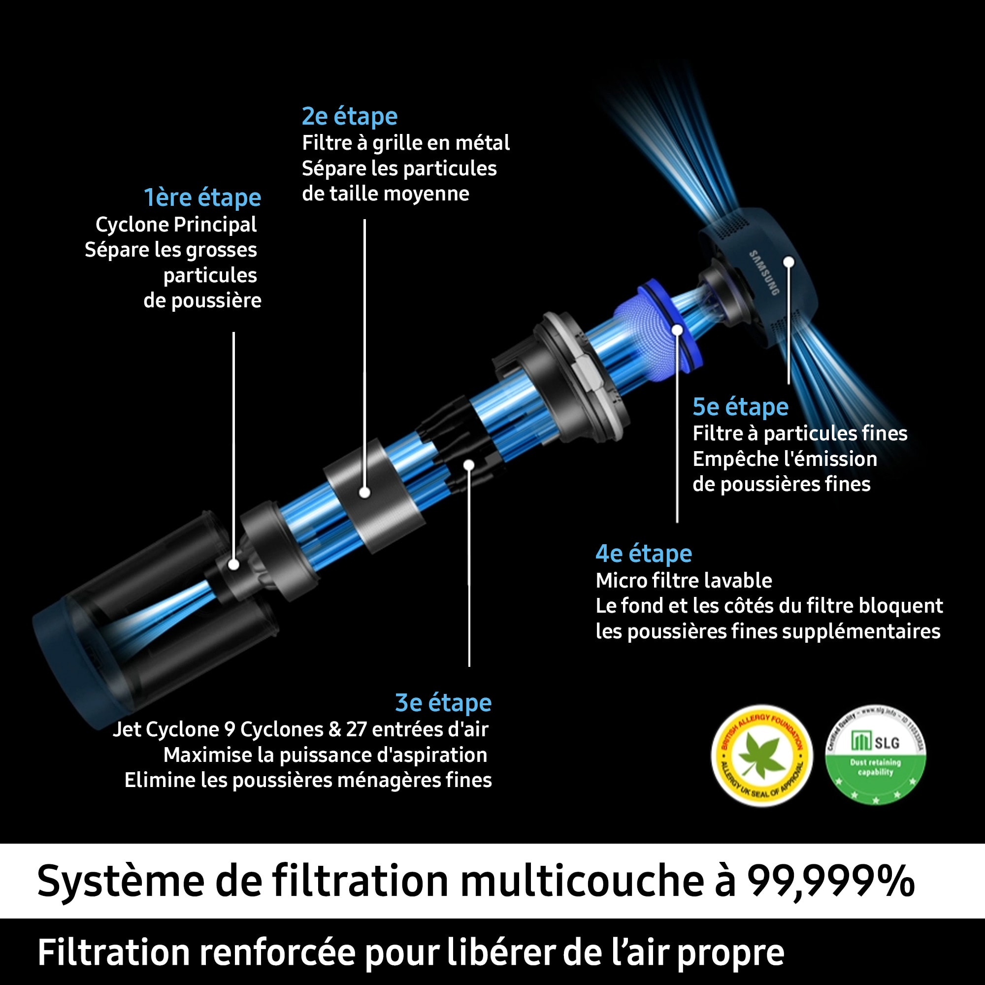 Aspirateur balai SAMSUNG  - JET60TURBO