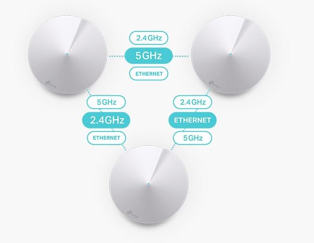 Répéteur Wifi TP-LINK - DECO-M5-X3 Répéteur Wifi TP-LINK - DECO-M5-X3