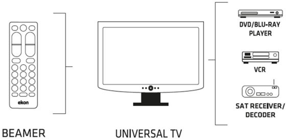 SBS Télécommande universelle Télécommande universelle multi-marques 2-en-1 - ECREMOTE2