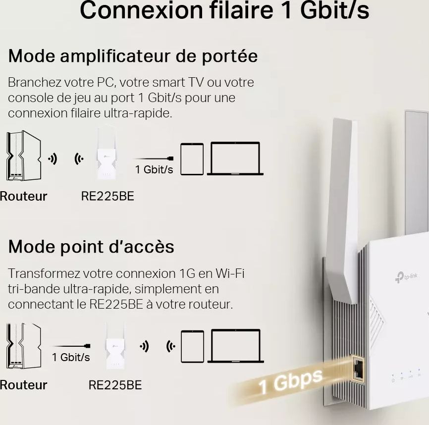 Répéteur Wifi TP-LINK Wi-Fi 7 BE3600 Prise gigogne Gigabit - RE225BE