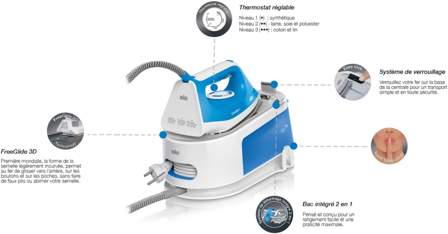 Centrale vapeur BRAUN  - IS1012BL