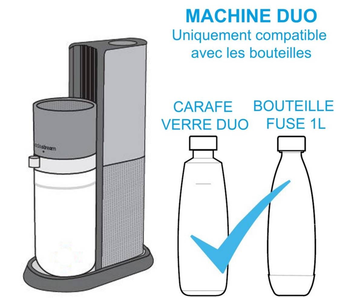 Machine à soda SODASTREAM Noir - DUONCB