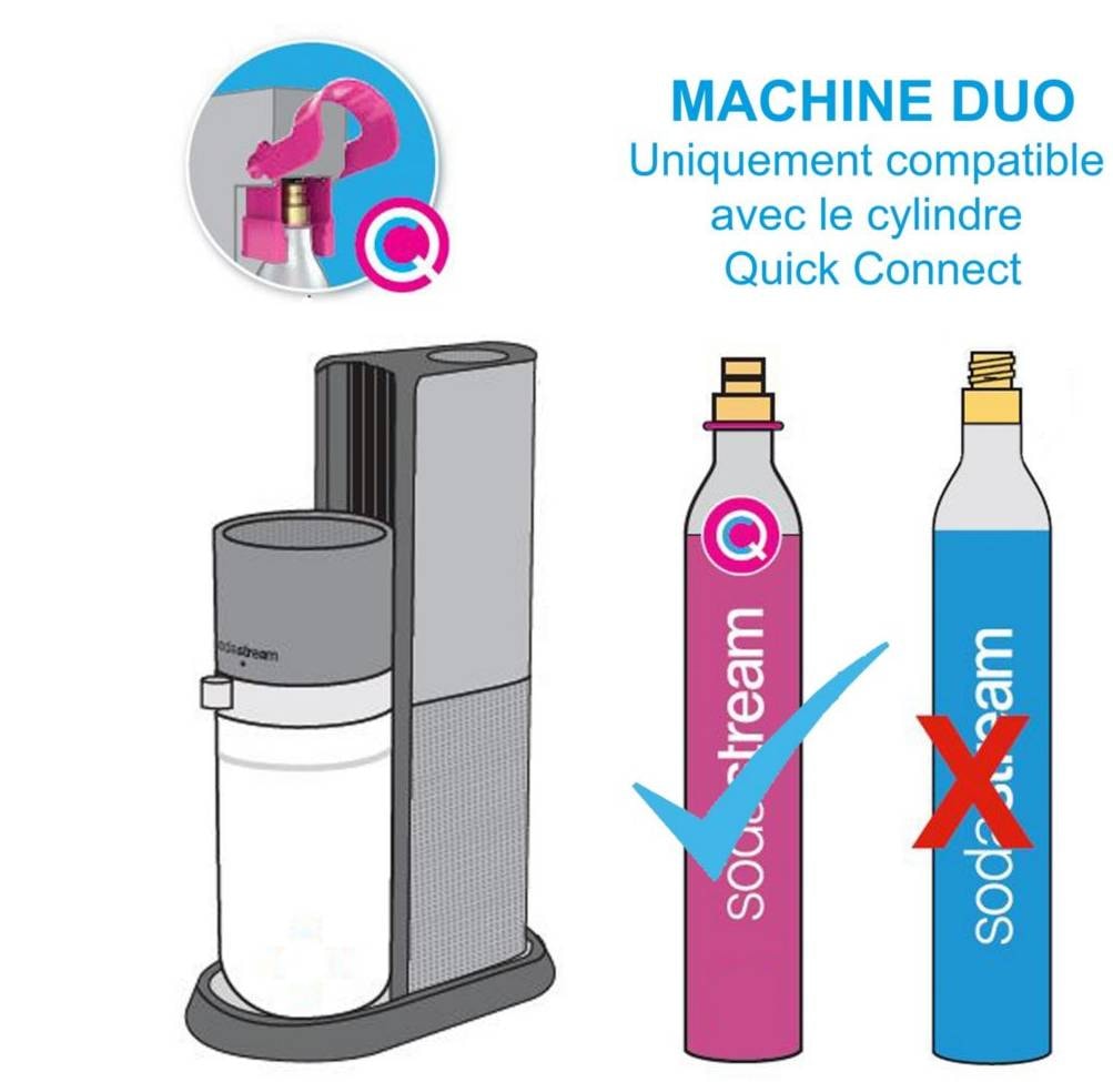 Machine à soda SODASTREAM Noir - DUONCB