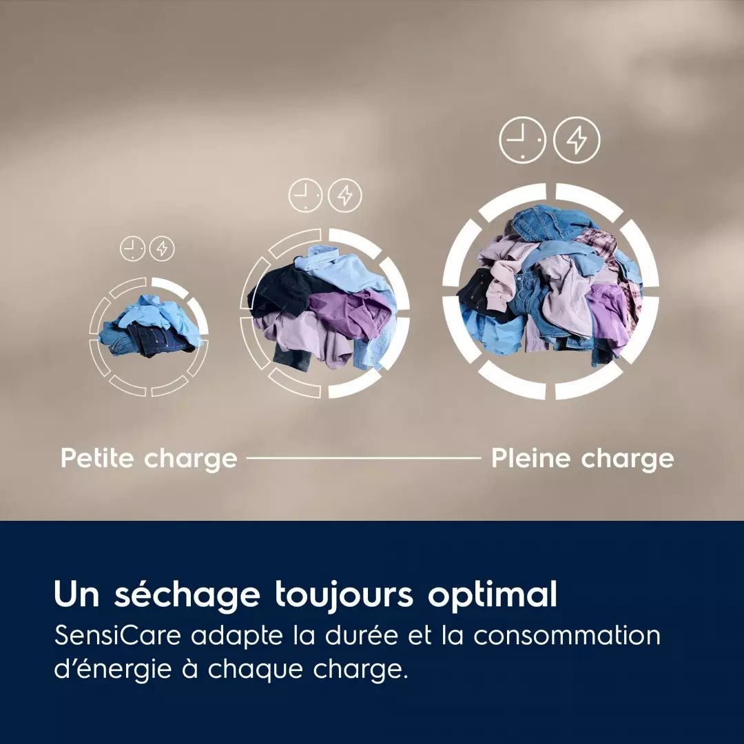 Sèche-linge pompe à chaleur ELECTROLUX 9kg Moteur inverter SensiCare Blanc - EW6HI6295BN