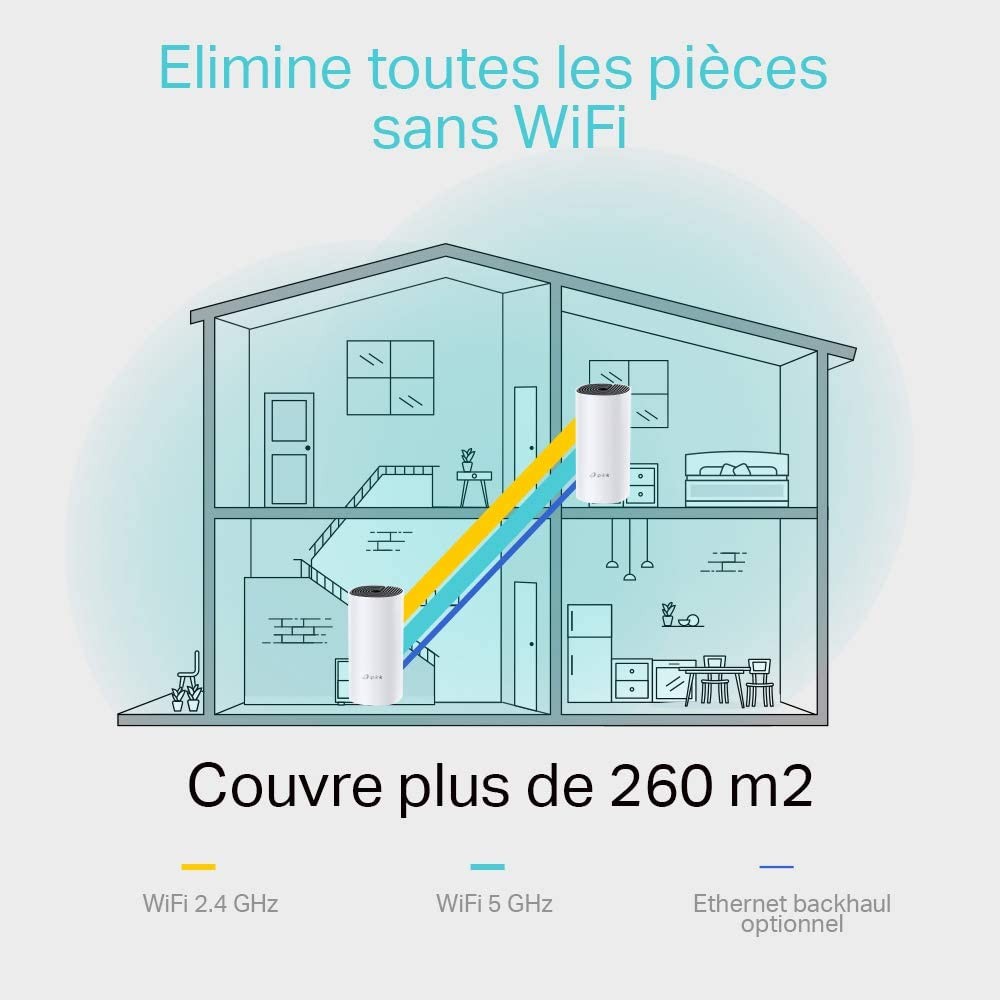 Routeur TP-LINK  - RWDECOM4