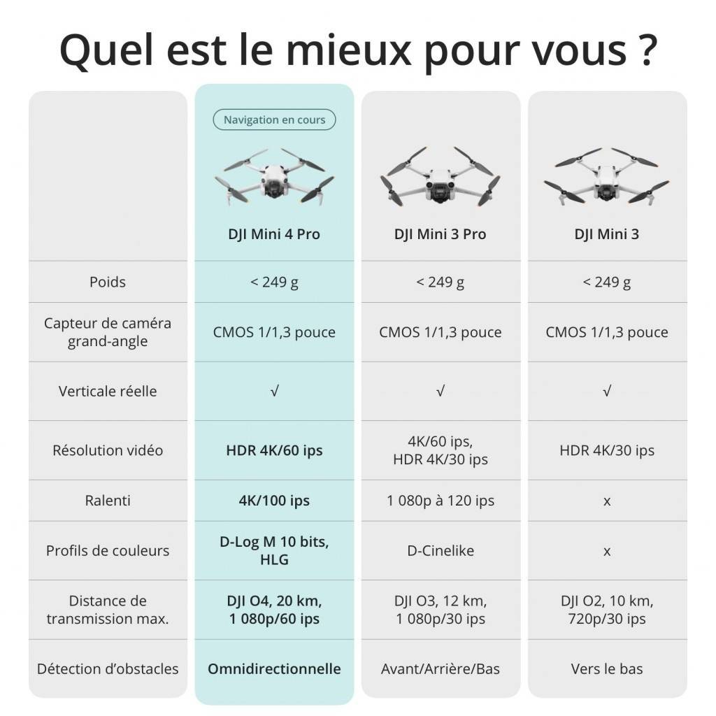 Drone DJI INNOVATION - MINI4PRO-FLYMORE Drone DJI INNOVATION - MINI4PRO-FLYMORE