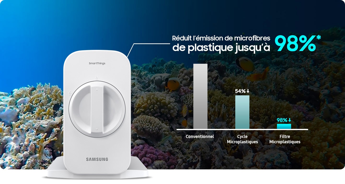 Filtre à eau SAMSUNG - FT-MF Filtre à eau SAMSUNG - FT-MF