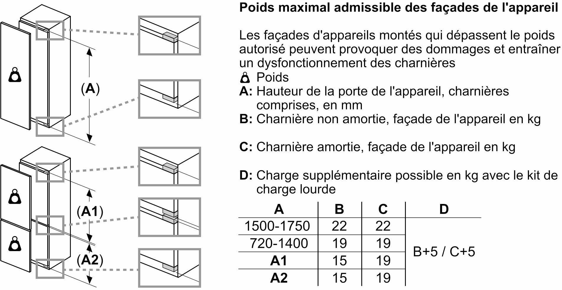 Réfrigérateur encastrable 1 porte NEFF - KI1812FE0 Réfrigérateur encastrable 1 porte NEFF - KI1812FE0