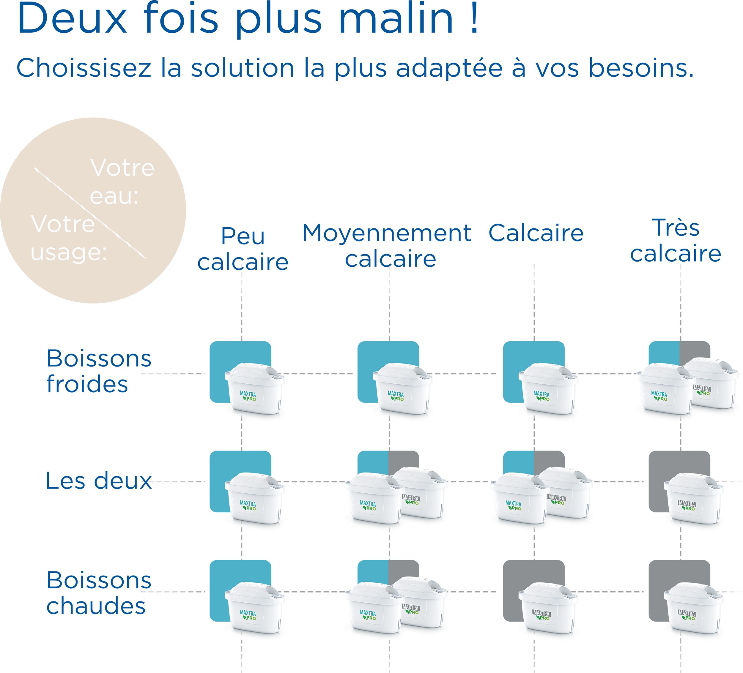 Pack de cartouches filtrantes BRITA FRANCE  - 1050417