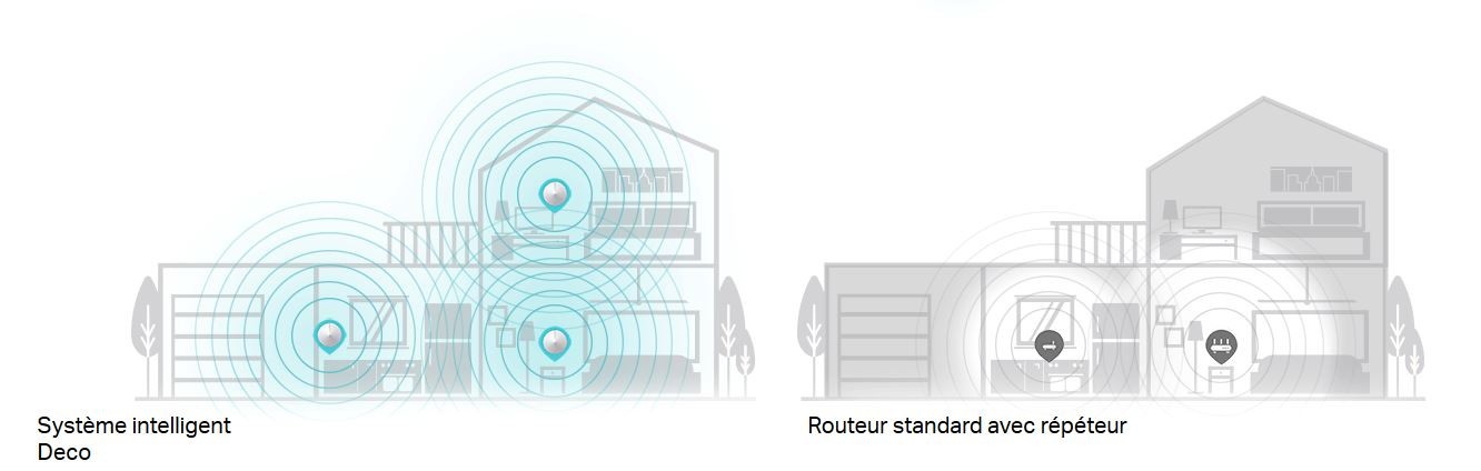Répéteur Wifi TP-LINK - DECO-M5-X3 Répéteur Wifi TP-LINK - DECO-M5-X3