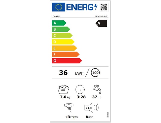 Classe énergétique A
