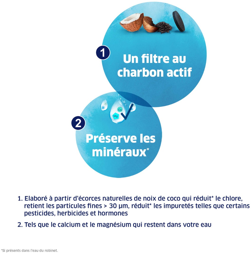Pack de cartouches filtrantes BRITA FRANCE  - 1039630