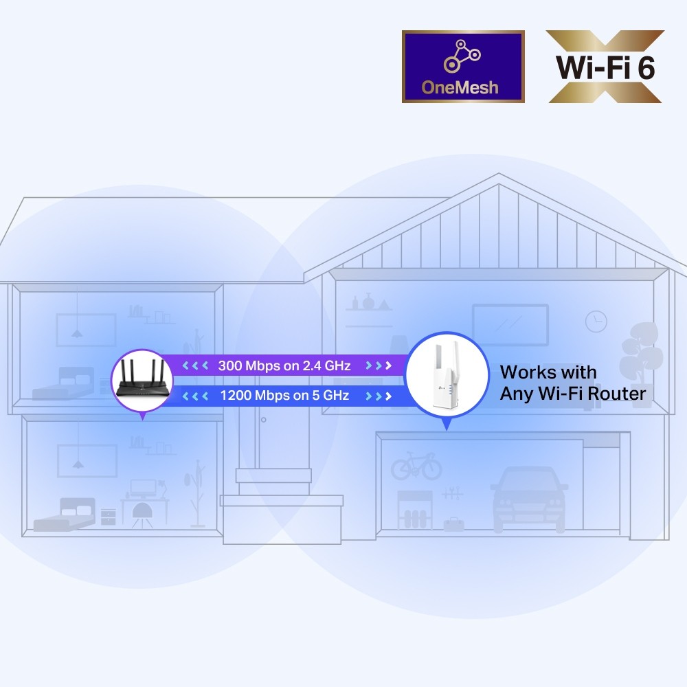 Répéteur Wifi TP-LINK  - RWTPRE505X