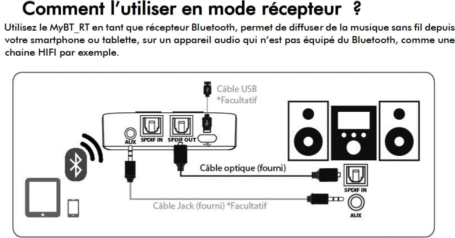 Contrôle sans fil amplificateur CGV  - MYBTRT