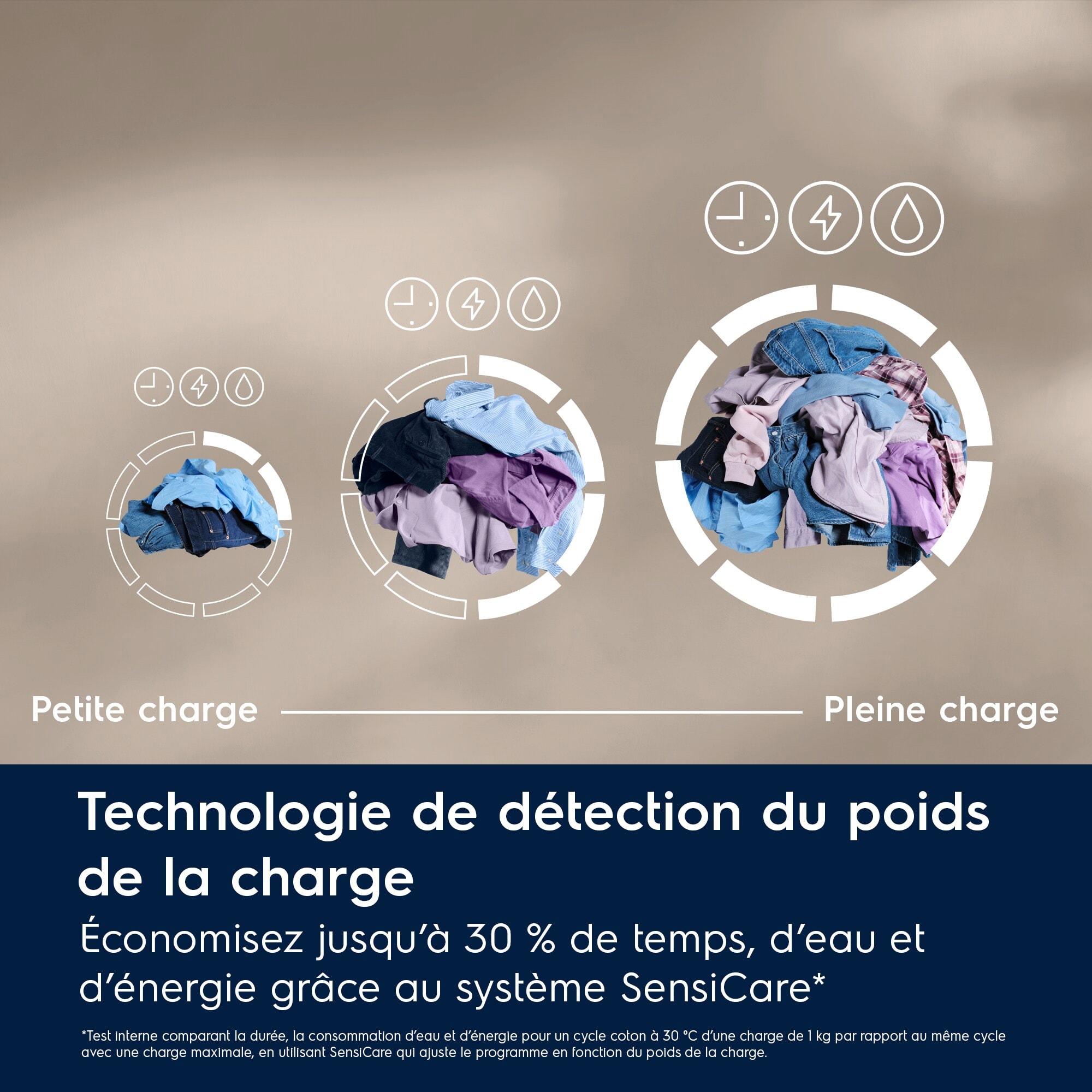 Lave linge Frontal ELECTROLUX - EW6FI4109RA Lave linge Frontal ELECTROLUX - EW6FI4109RA