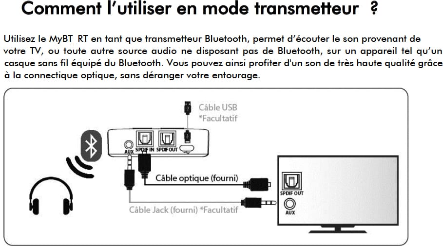 Contrôle sans fil amplificateur CGV  - MYBTRT