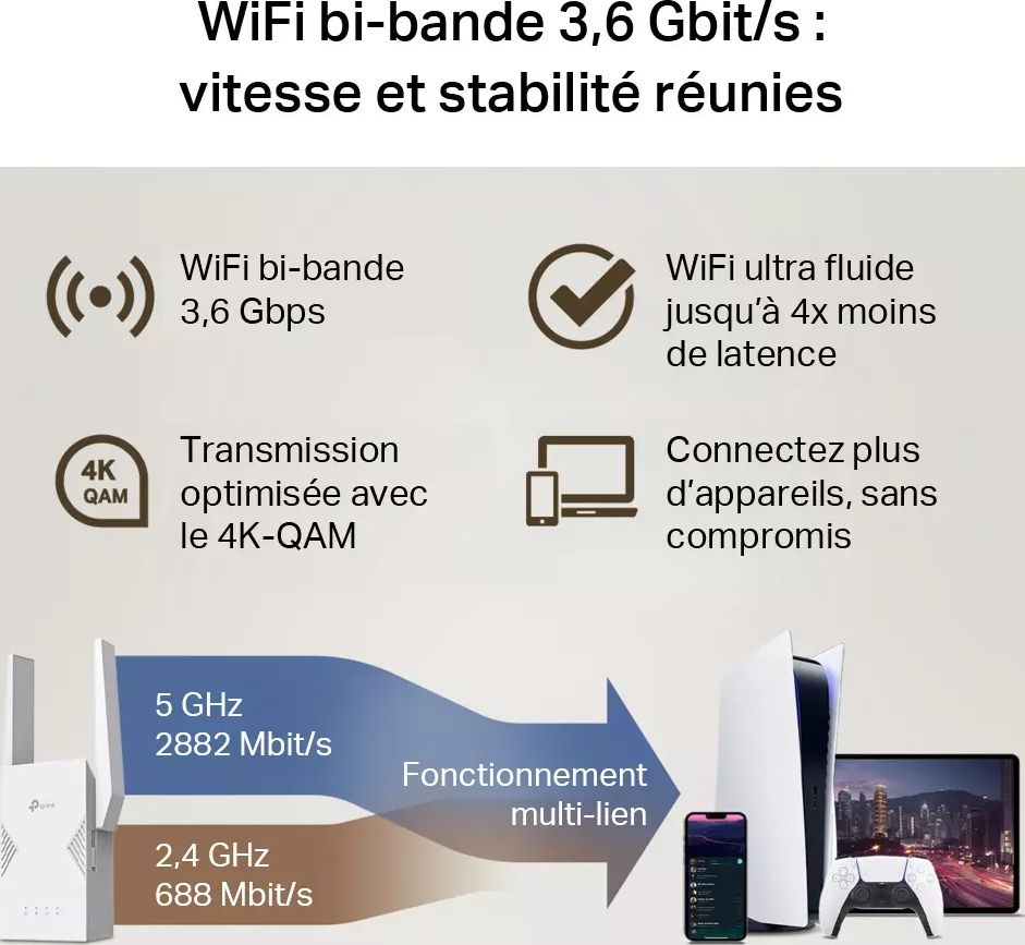 Répéteur Wifi TP-LINK Wi-Fi 7 BE3600 Prise gigogne Gigabit - RE225BE